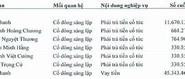 Công Ty Cổ Phần Thuận Thảo (Gtt) Đà Nẵng Ở Đâu