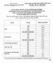 Điểm Chuẩn Đại Học Luật Hà Nội Năm 2021