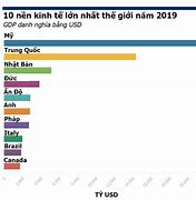 Kinh Tế Việt Nam Xếp Thứ Mấy Trên Thế Giới