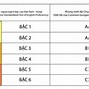 Nộp Chứng Chỉ Ngoại Ngữ Ctu Bằng Gì