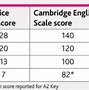 Thang Điểm Ket Cambridge 2020