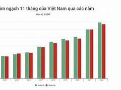 Tình Hình Xuất Nhập Khẩu 2024