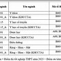 Trường Đh Quốc Gia Tp Hcm Điểm Chuẩn