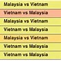 Tỷ Số Việt Nam Malaysia Hôm Nay