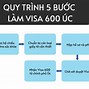 Xkld Đức 2022 Là Visa Gì Ở Úc 2023 Pantip